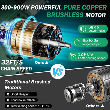 SEESE Brushless Mini ChainSaw- Portable Electric Cordless Saw for Wood Cutting, Batteries (2000mAh)